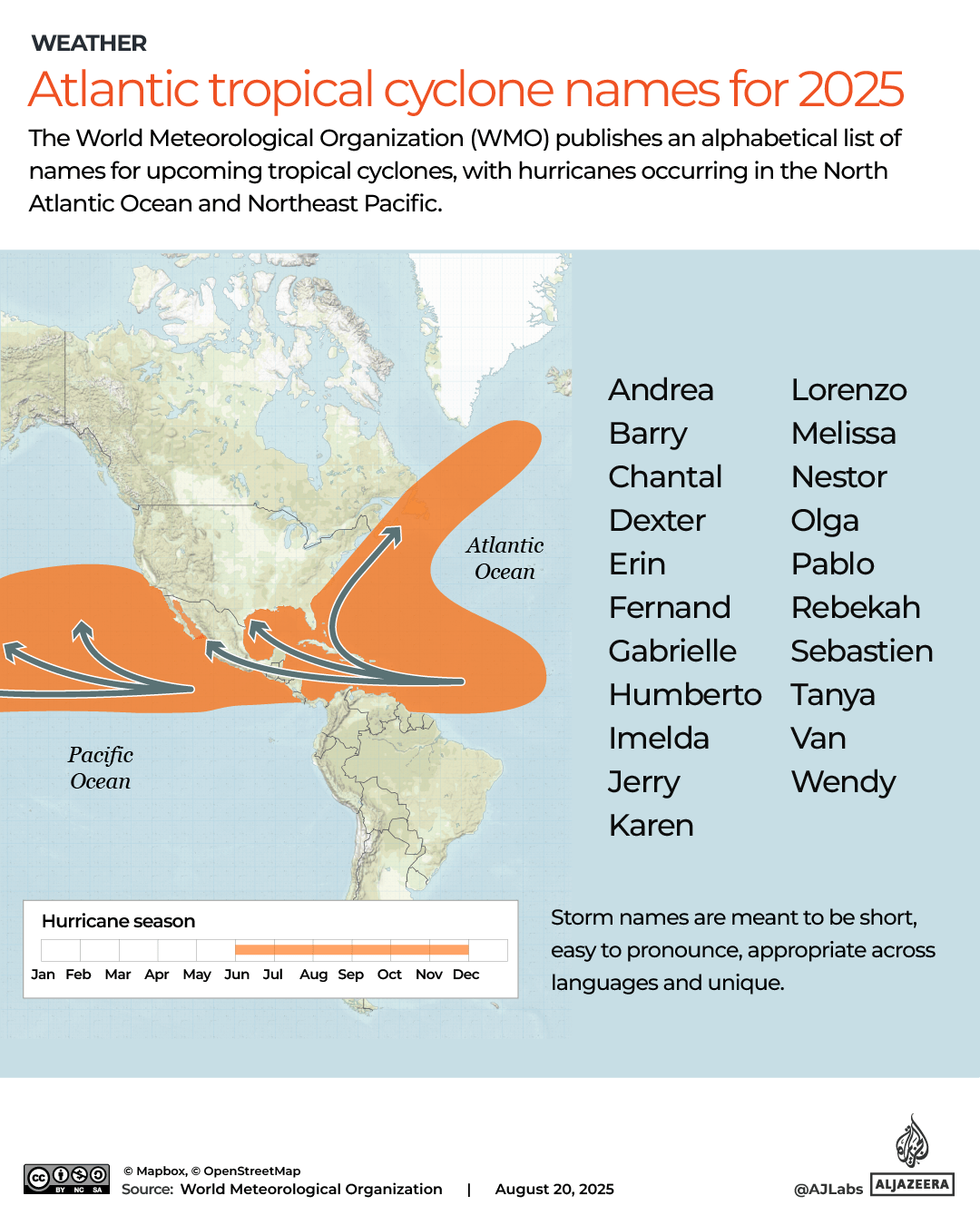 Interactive_cyclones_typhoons_hurricanes_august20_2025_hurricane nombres