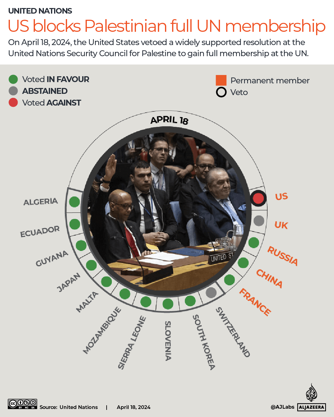 Interactivo - Bloqueo de EE. UU. Membresía de la ONU palestina -1758611813