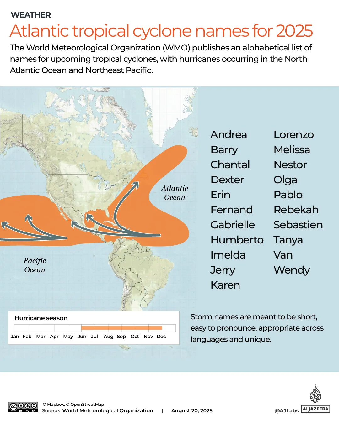 INTERACTIVE_CYCLONES_TYPHOONS_HURRICANES_August20_2025_NOMBRES DE HURACANES