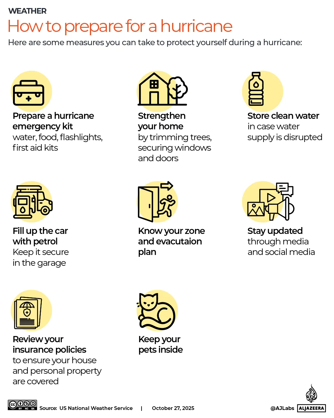 INTERACTIVO Cómo prepararse para un huracán-OCT8-2024 copia-1761575166