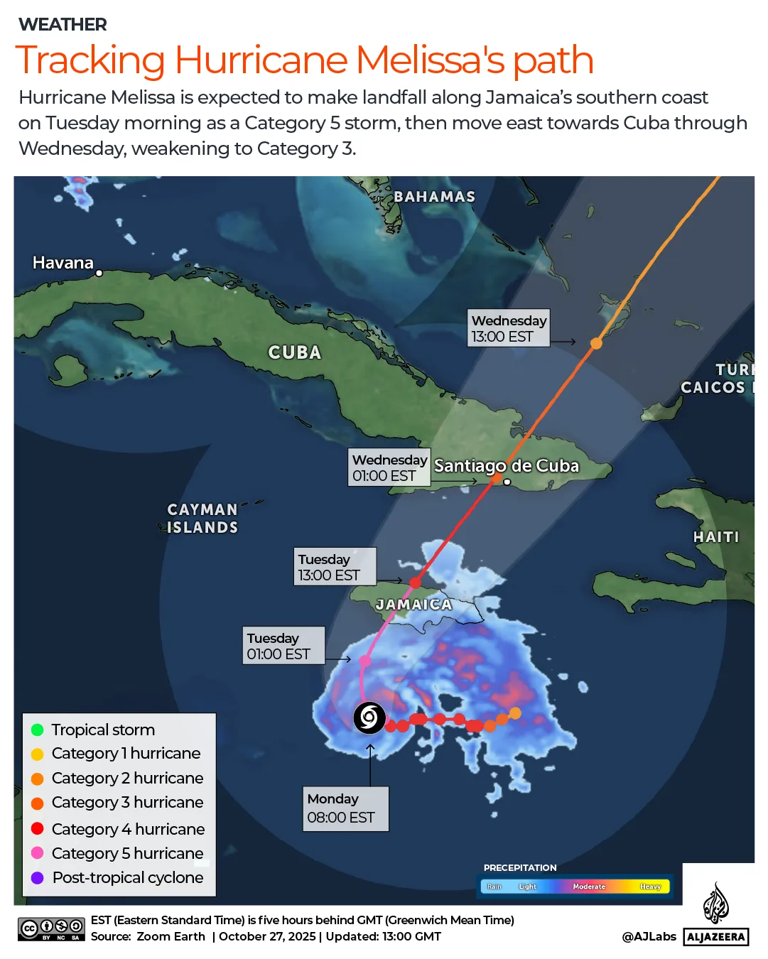 Mapa INTERACTIVO de la ruta del huracán Melissa-OCT27-2025