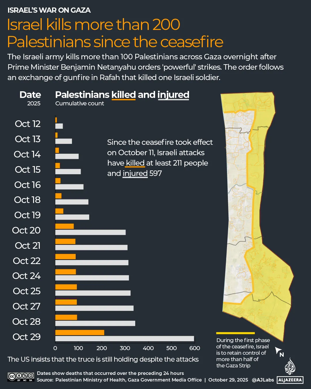 INTERACTIVO - Israel mata a más de 200 palestinos desde el alto el fuego map-1761734414
