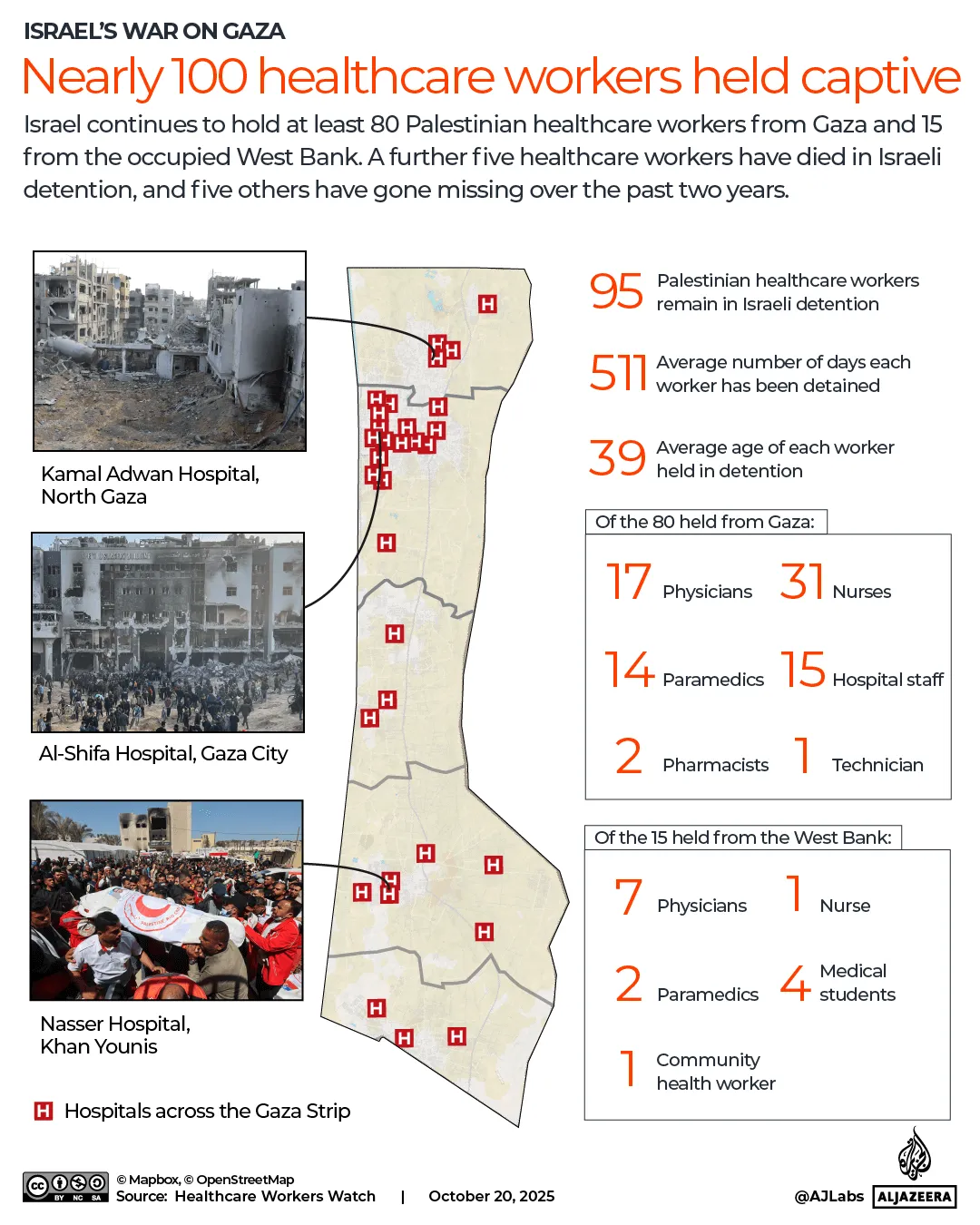 INTERACTIVO - Casi 100 trabajadores de la salud en cautiverio Gaza Cisjordania Israel médicos enfermeras médico-1761123165