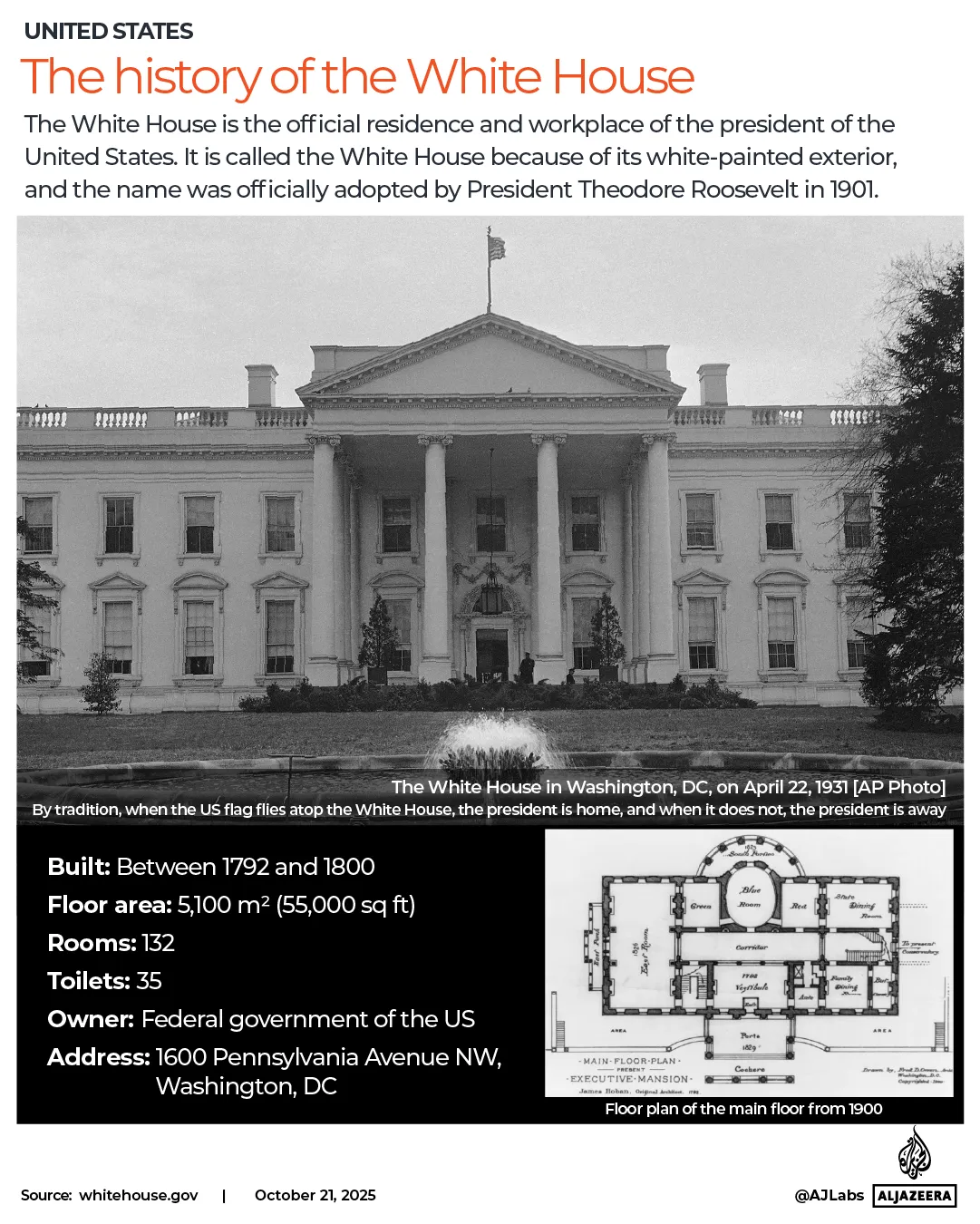 INTERACTIVO - La historia de la Casa Blanca Donald Trump-1761041826
