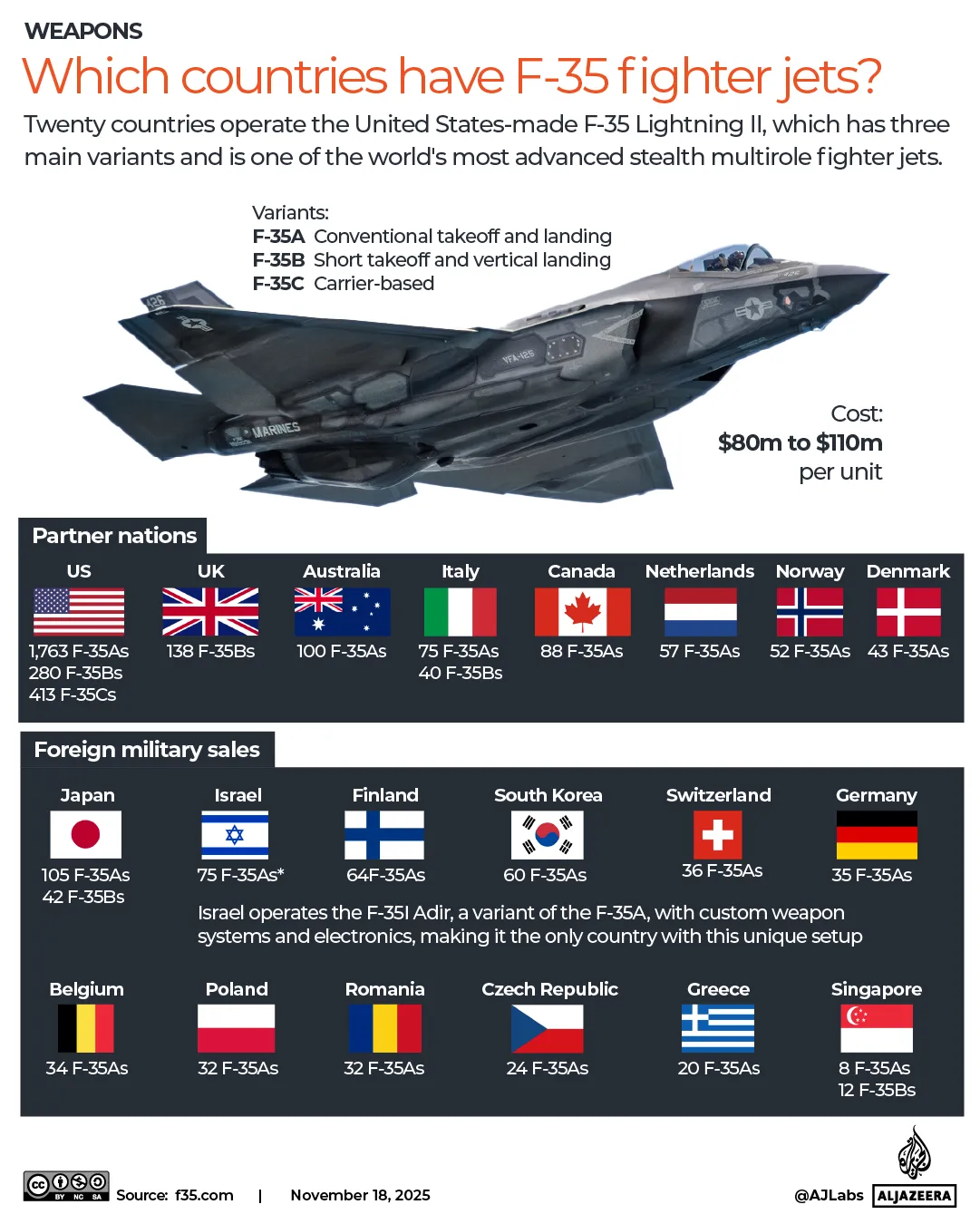 INTERACTIVO F35 F-35 Israel qué países los tienen jet-1763462527