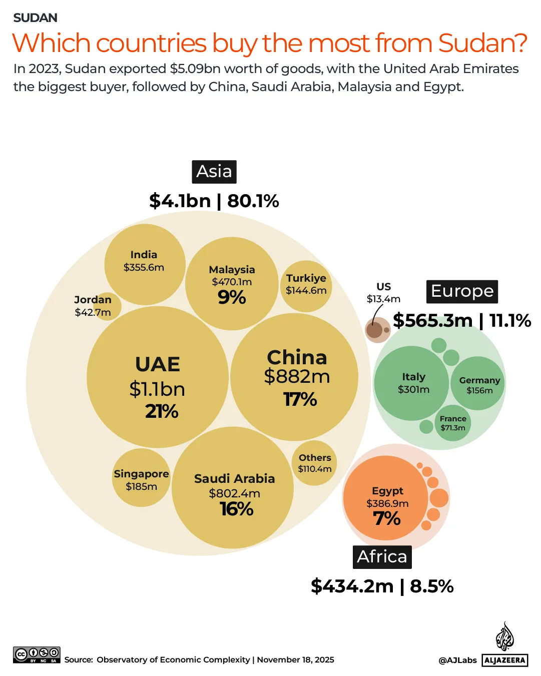 INTERACTIVO-Qué países exportan bienes de Sudán-1763450022