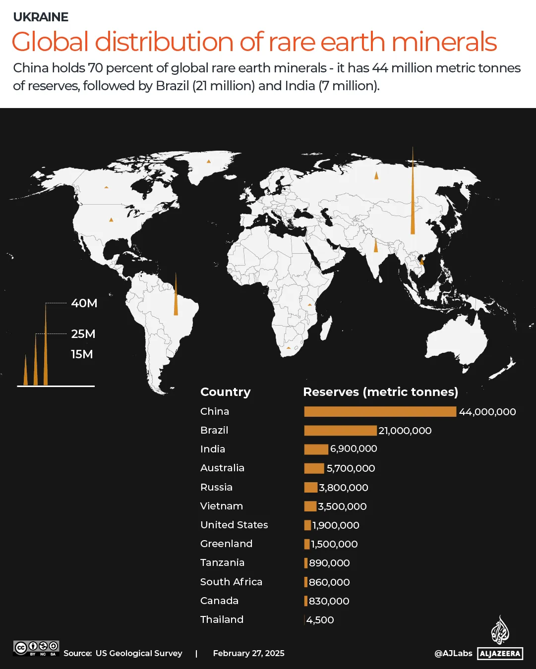 INTERACTIVO-UCRANIA-MINERALES RAROS-DISTRIBUCIÓN GLOBAL-27 DE FEBRERO DE 2025-1740694424
