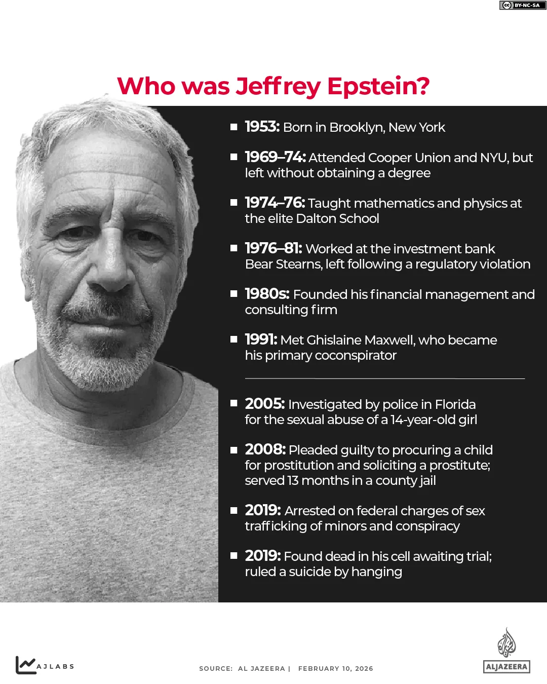 INTERACTIVO - QUIÉN FUE EPSTEIN