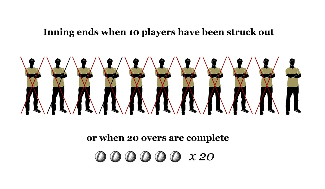 Jugadores-de-críquet INTERACTIVOS-1770121180