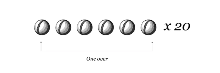 Interactive_Guía ilustrada de cricket_20OVERS