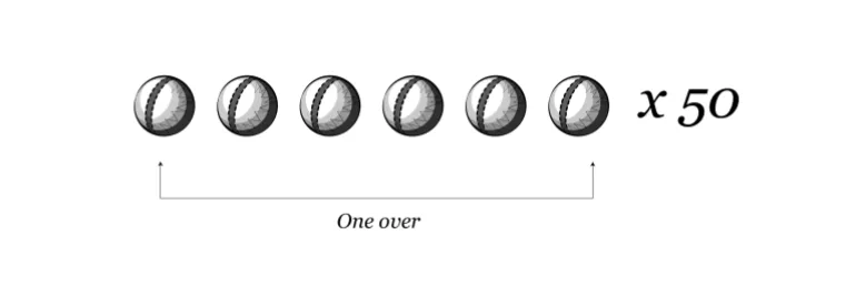 Interactive_Guía ilustrada de cricket_50OVERS