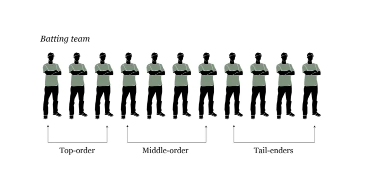 Interactive_Guía ilustrada de cricket_8-Equipo de bateo