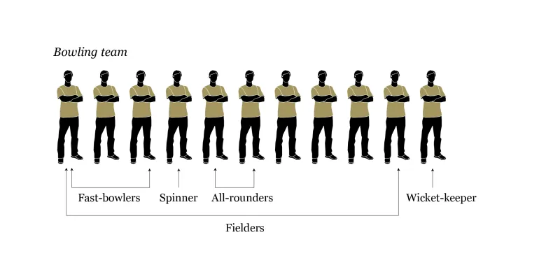 Interactive_Guía ilustrada del equipo de cricket_Bowling