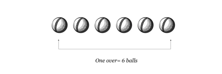 Interactive_Guía ilustrada de cricket_OVER