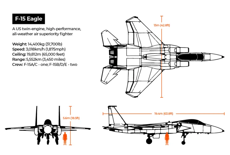 INTERACTIVO - F-15