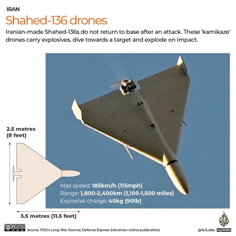 INTERACTIVO - Dron SHAHED 136