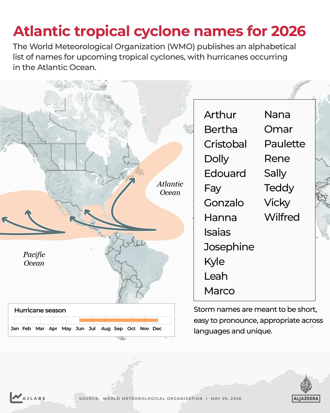 INTERACTIVO - Nombres de ciclones tropicales del Atlántico para 2026-1779977383