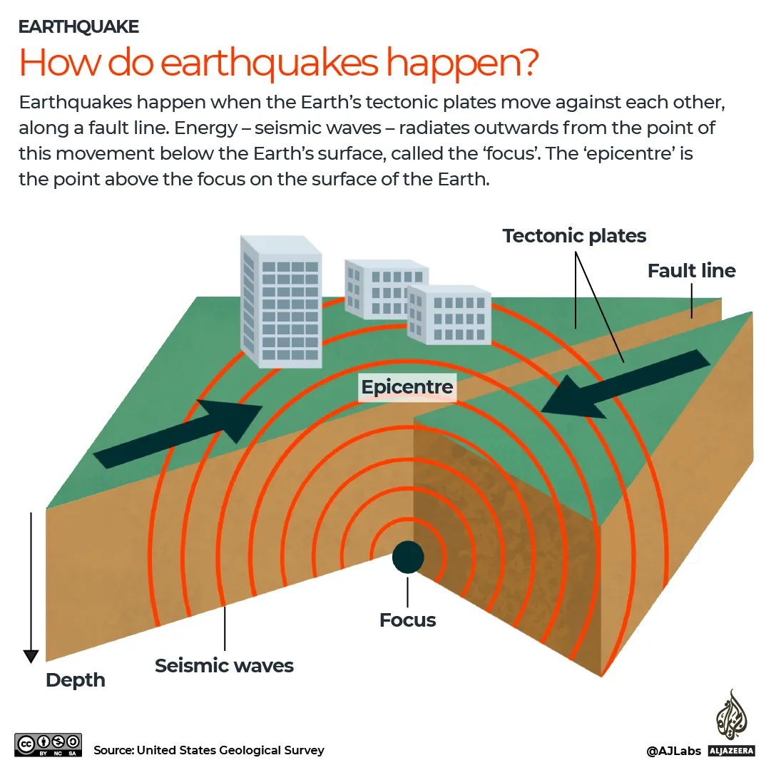 INTERACTIVO ¿Cómo ocurren los terremotos?