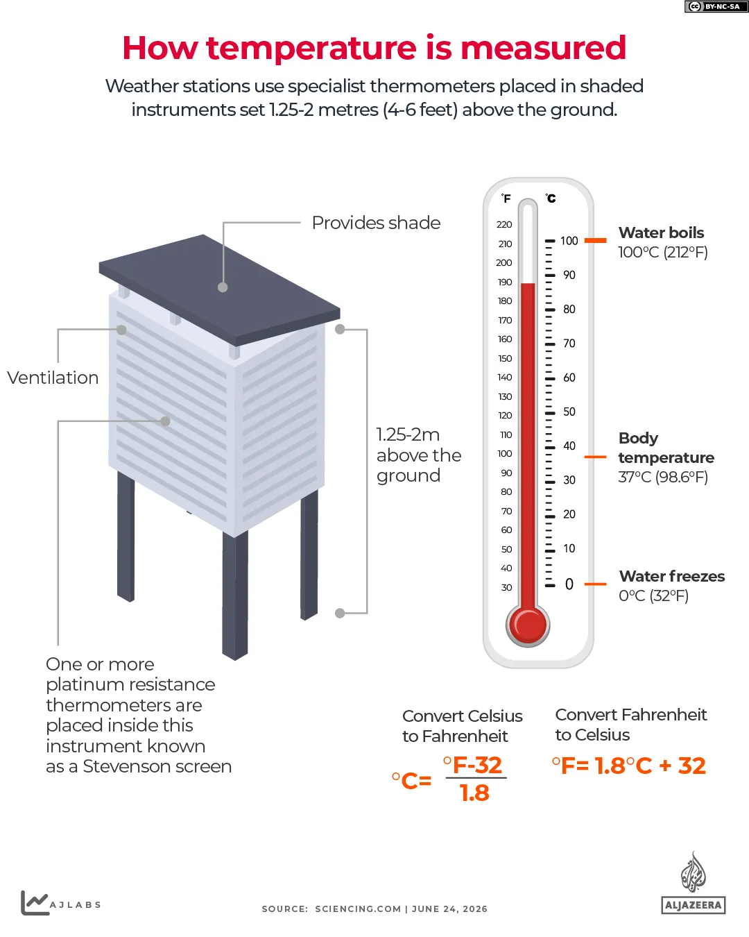 INTERACTIVO Cómo se mide la temperatura-1782301089