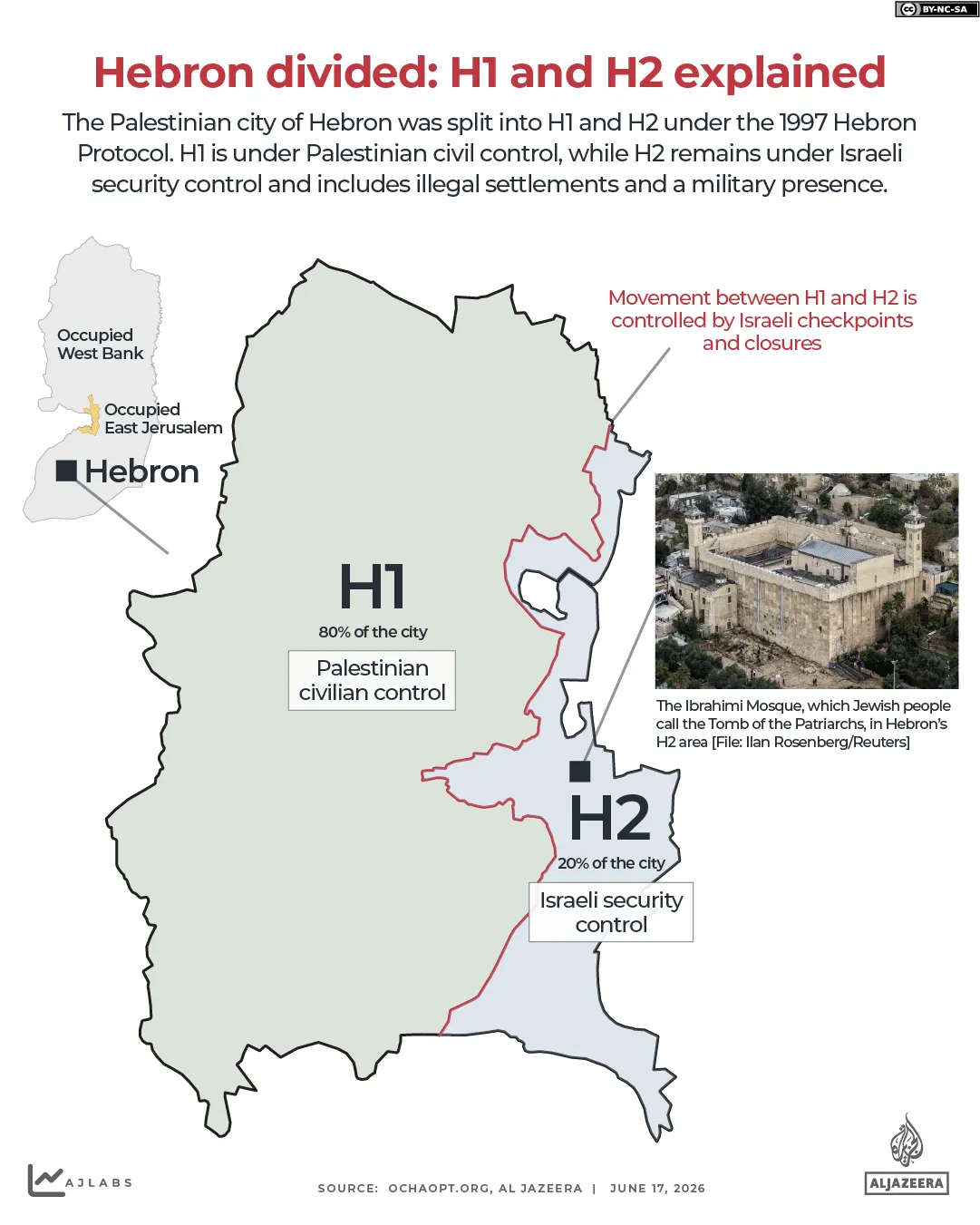INTERACTIVO Palestina Cisjordania Hebrón H1 H2 Mezquita Ibrahimi Israel Tumba Patriarcas-1781681719