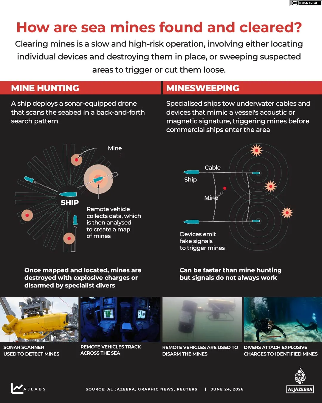 Interactive_Marine_Mining_June24_2026_MINESWEEPING