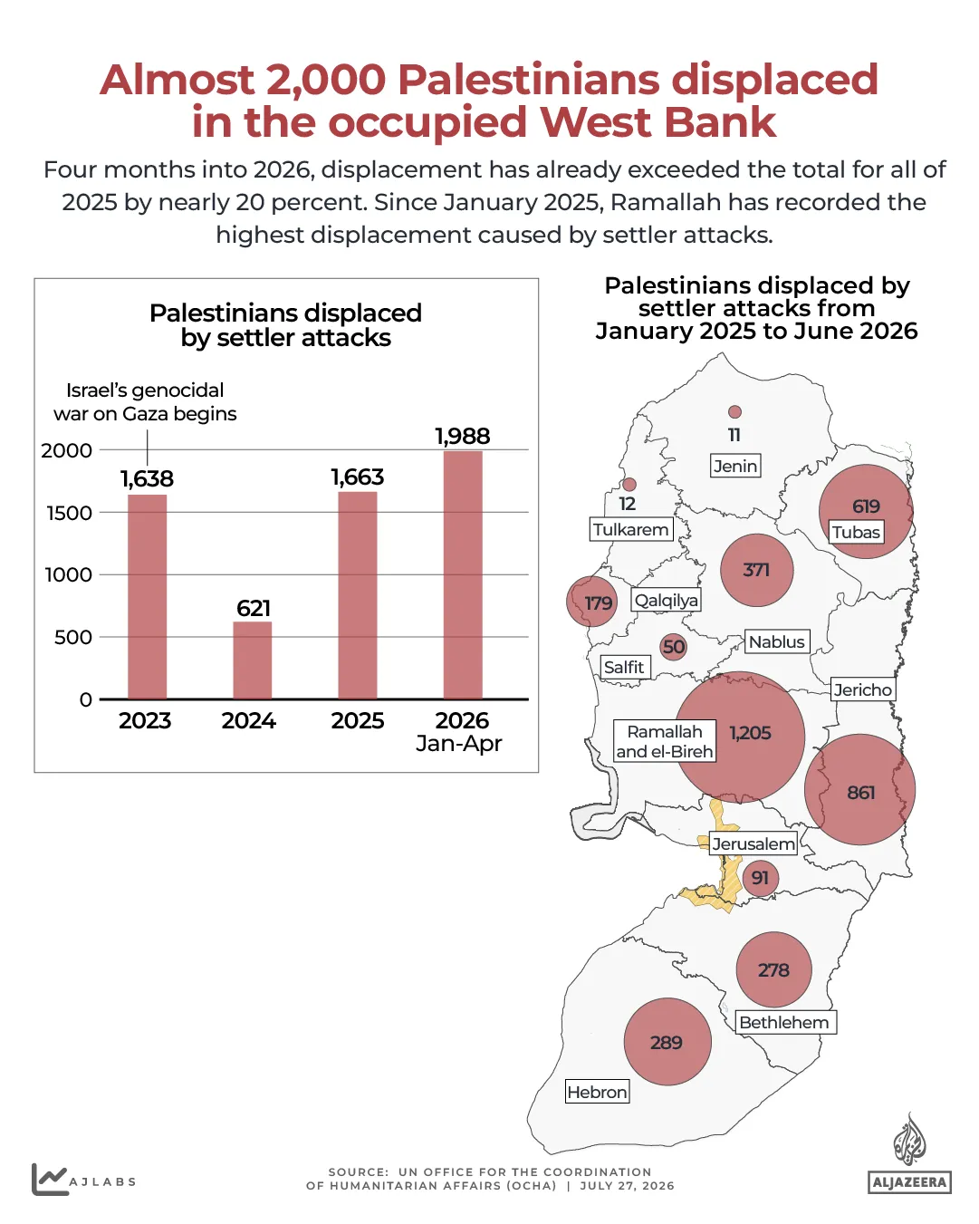 INTERACTIVO - desplazamiento - Cisjordania ocupada_27 de julio de 2026