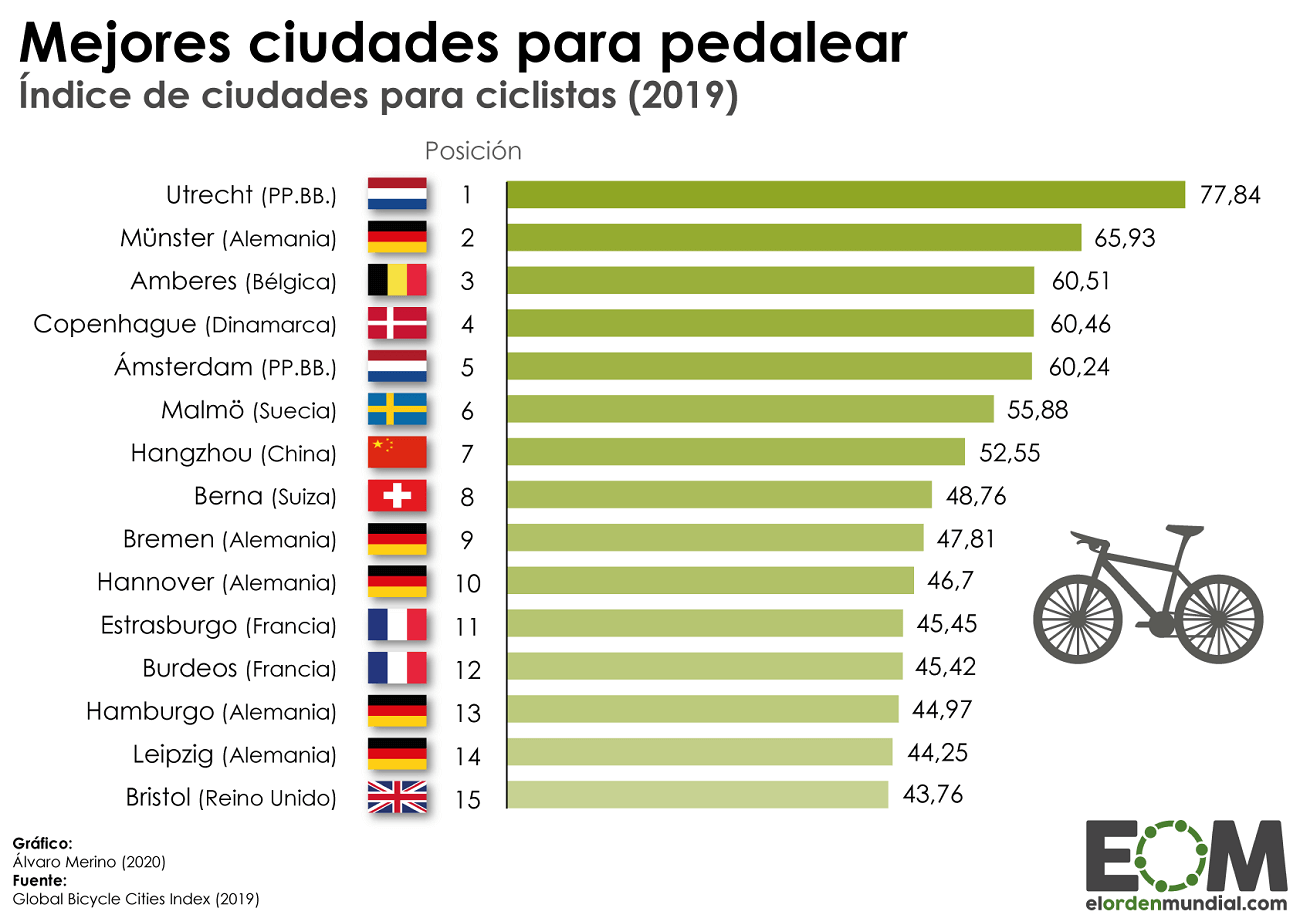 elordenmundial.com